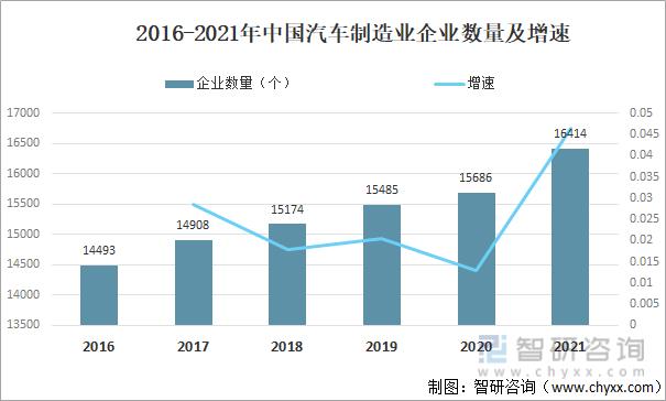 汽车行业分析(汽车行业发展趋势分析)