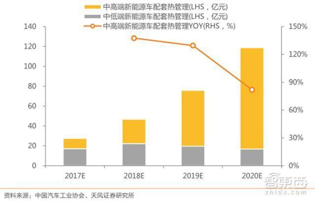 汽车板块(汽车行业动向：供应链短缺，电动车需求高涨。)