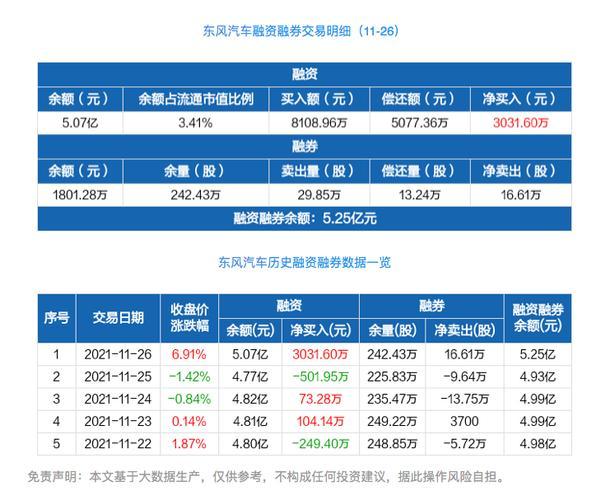 东风汽车股吧(东风汽车股票的最新动态)