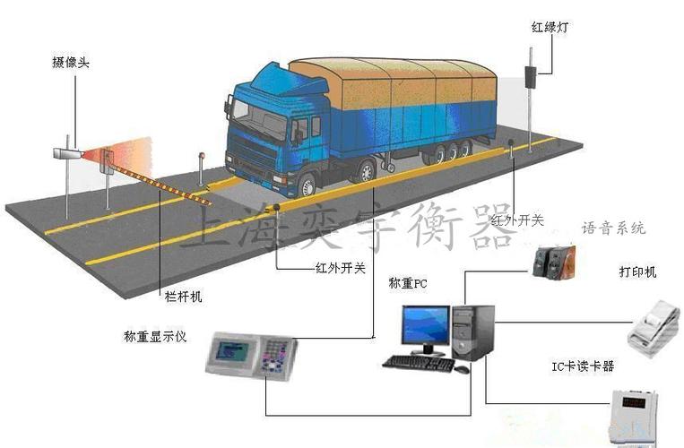 电子汽车衡(电动汽车称重技术：为轻量化设计和能效提供支持)