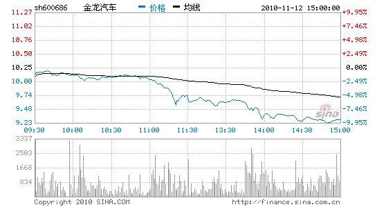 金龙汽车股票(金龙汽车股票行情详情)