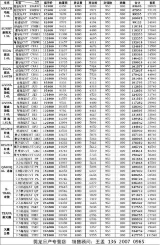 汽车报价表(最新汽车型号价格表出炉，速来查看！)