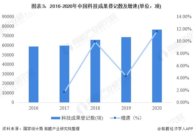 2022年中国的科技成就(2022年中国科技创新步步为营，成果斐然)