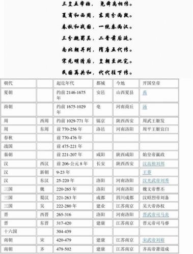 中国朝代顺序表口诀(《中华历史编年》：中国朝代顺序一分钟学，你学会了吗？)