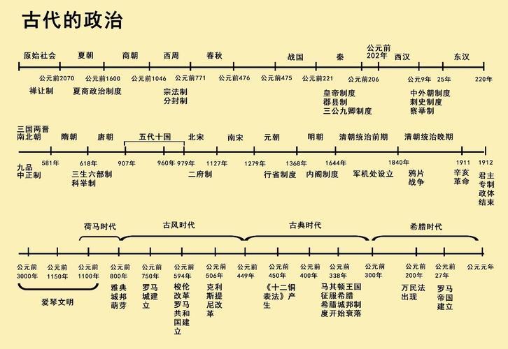 历史是指多长时间(历史为何重要？探索重要历史时刻。)