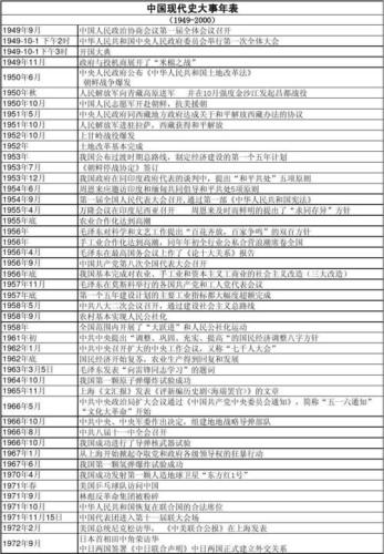 现代史重大历史事件(中国发生重大历史转折：现代史的转型时刻)