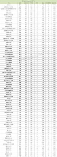 分数低但不错的二本大学(重写后的标题：二本高校成绩虽低却不失不俗)