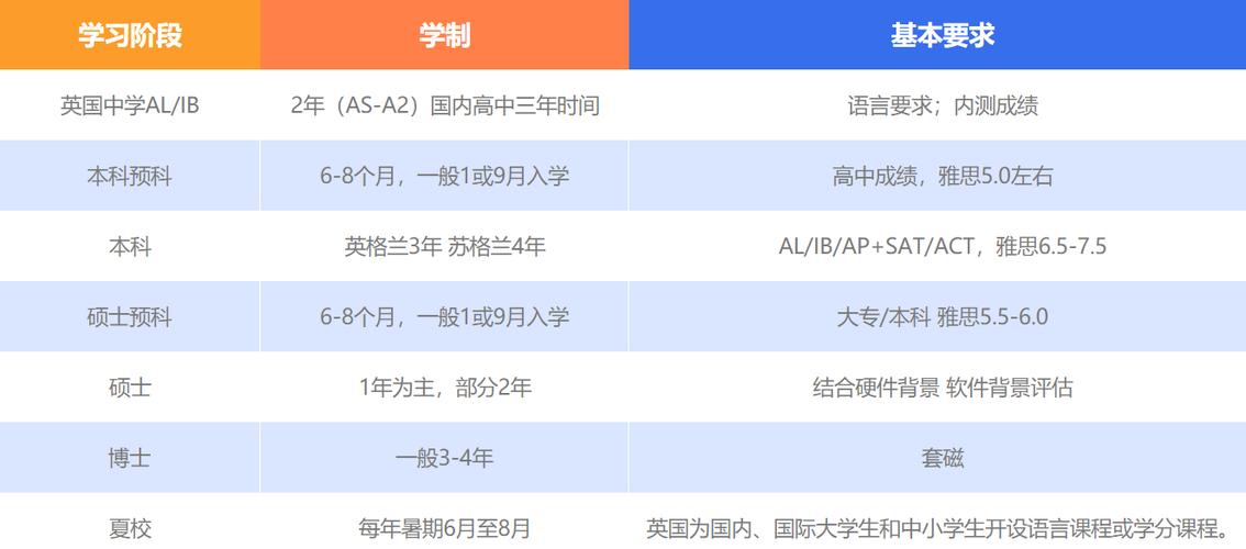 英国留学硕士含金量(英国留学硕士获得的学位受到高度认可)