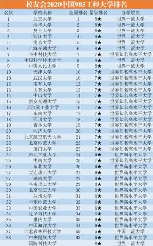 诺丁汉大学能和985比么(诺大可与985高校媲美？)