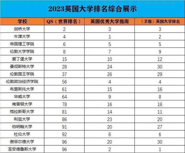 英国最好的10所大学(英国排名前十的优秀大学 - 探索英国高等教育机构的最佳选择)