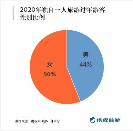 单身旅游团哪里报名(如何参加单身旅游团？报名指南分享！)