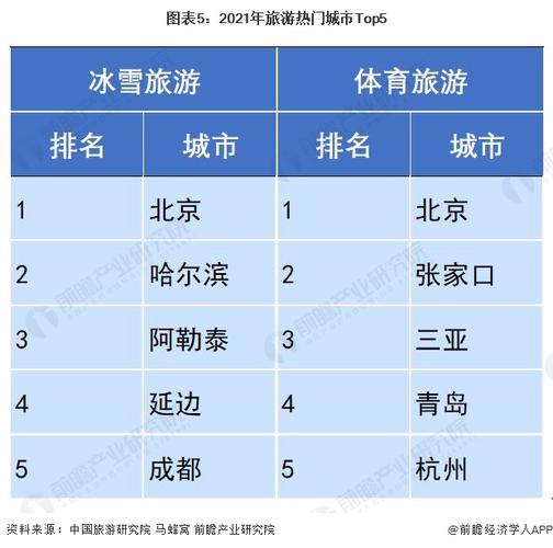 暑期旅游热门城市(2021暑期旅游热门城市推荐)