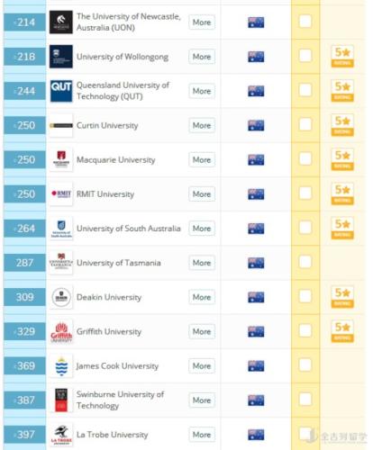 莱斯特大学qs排名(莱斯特大学QS排名名列前茅)