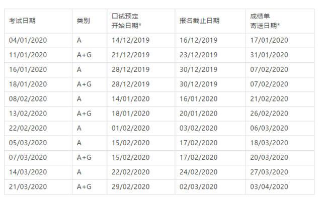 考一次雅思的费用(雅思考试费用：需要预算多少钱？)