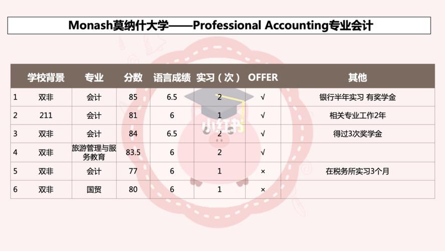 莫纳什大学留学费用(莫纳什大学留学费用及奖学金分析)