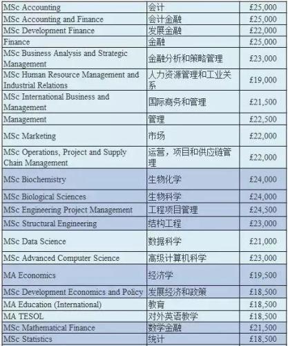 曼彻斯特大学留学费用一年(曼彻斯特大学留学一年的费用是多少？)