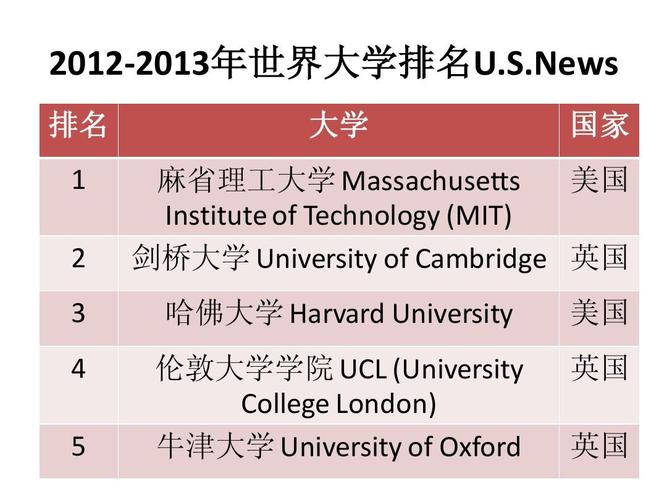 麻省理工大学简介(了解麻省理工大学：排名、课程和历史)