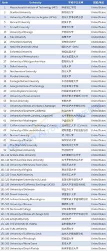 麻省理工大学录取分数线(MIT录取分数线公布，顶尖高中生夺取近九成录取名额)