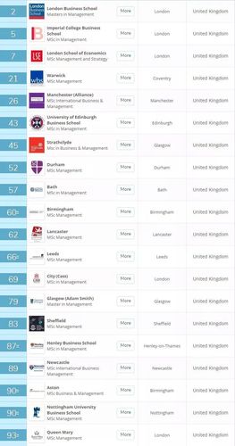 英国商科排名前50的大学(英国50所商科排名高校盘点)