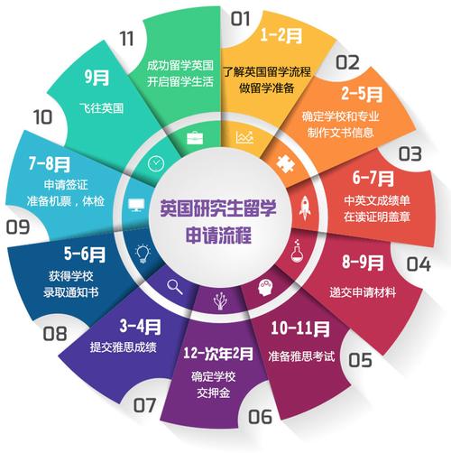 留学申请流程(留学申请步骤简介 - 50字以内)