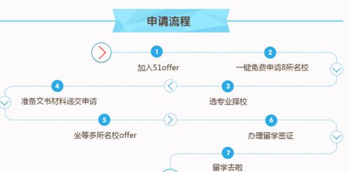 高中申请出国留学流程(高中生出国留学流程：从选校到入学)