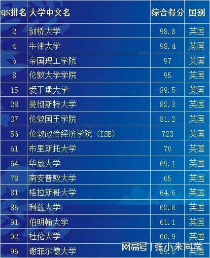 英国女王大学世界排名(女王大學荣获2019年度世界排名第七)