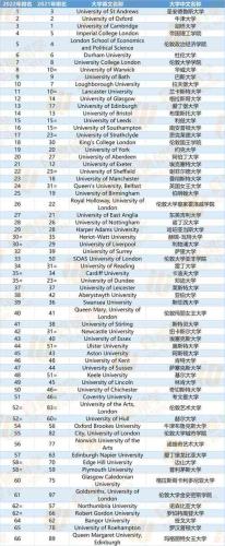 诺丁汉大学排名(英国诺丁汉大学最新排名出炉)