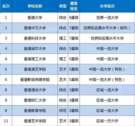 香港公开大学世界排名(香港公开大学在2021年世界大学排名中表现突出)