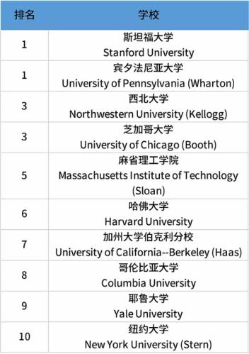 美国芝加哥大学排名(美国芝大排名：2021最新排名全面公布)