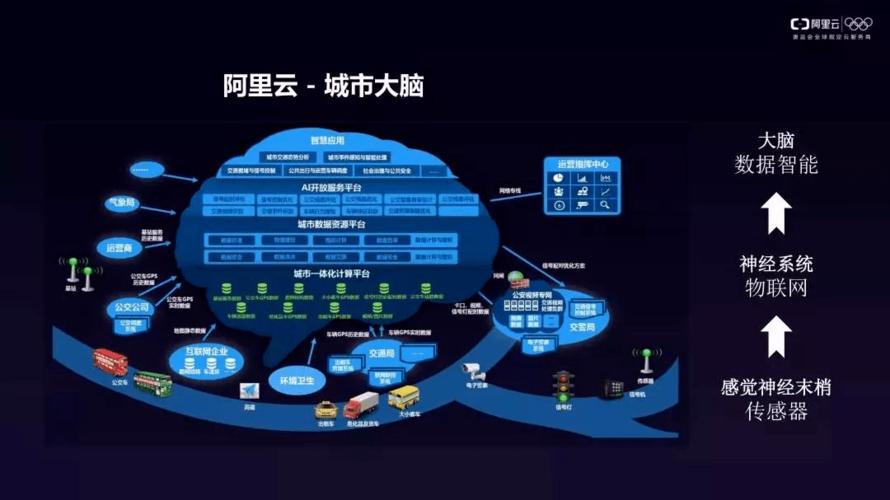 阿里汽车(阿里汽车推出智能驾驶方案，引领未来出行新潮流)