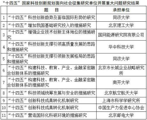 未来十大科研方向(未来10个重要科研领域：探索科技创新前沿。)