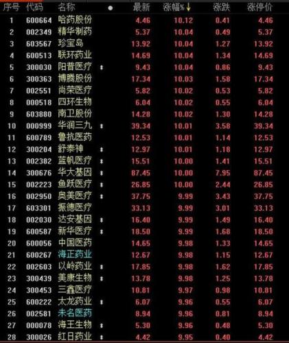 科技股票一览表(科技股票清单：股市高潮下谁将称王？)