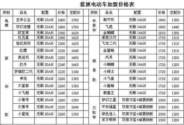 纯电动新能源汽车价格(新能源汽车价格指南)