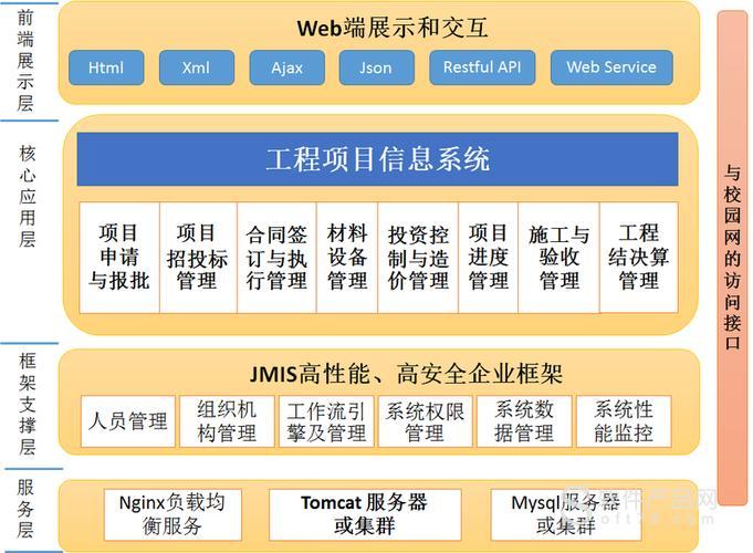 科技项目管理信息系统(科技项目管理软件简介)