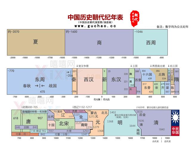 中国历史朝代演变视频10分钟(中国历史朝代演变10分钟视频，细致揭示多个朝代的跌宕起伏)