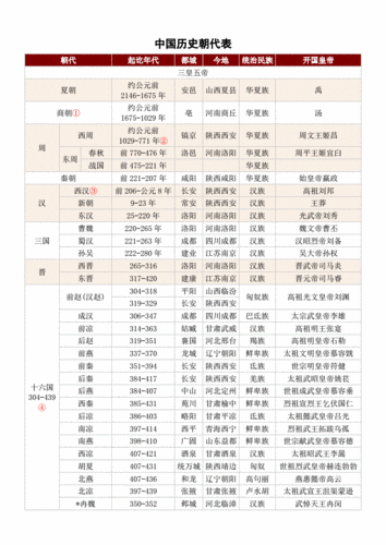 查询中国历史的网站(了解中国历史？这些网站值得一看！)