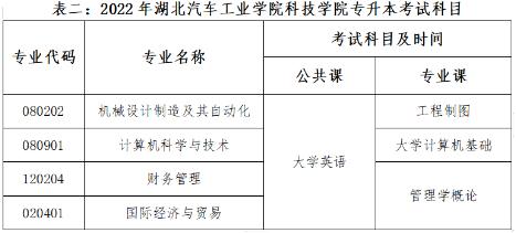 湖北汽车工业学院吧(湖北汽车工业学院改名为湖北汽车工程学院)