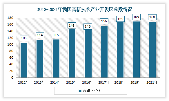 中国科技在未来的发展(中国科技发展前景：走向更加智能化和数字化的未来)