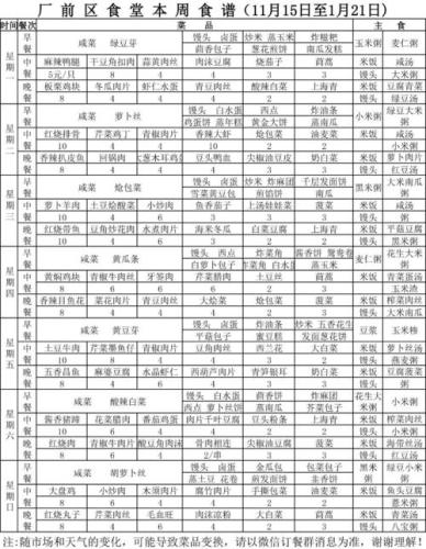 职工食堂一周菜谱(劳动者食堂一周饮食计划)