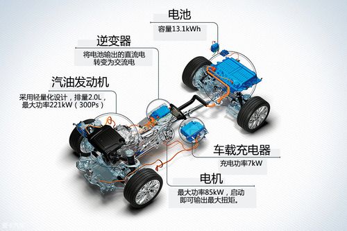 油电混动汽车(混合动力车：汽油和电相融，更环保、更节能)