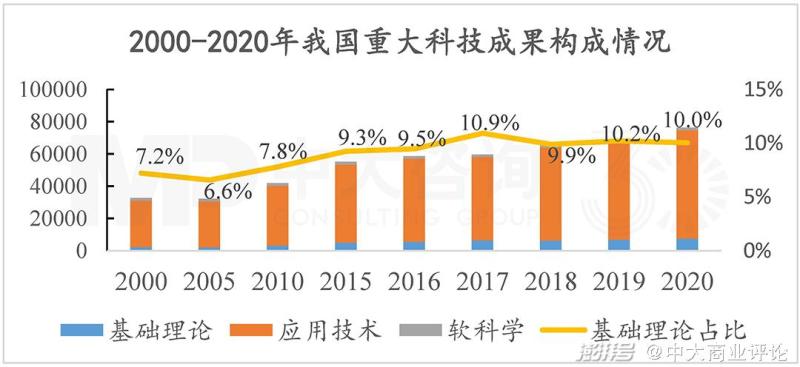 我国近年科技创新成果有哪些(我国近年科技创新成果介绍)