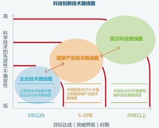 科技雄主(科技行业领导者的新头衔)