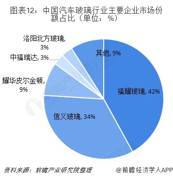 汽车配件市场(汽车零配件市场：利润与风险并存)