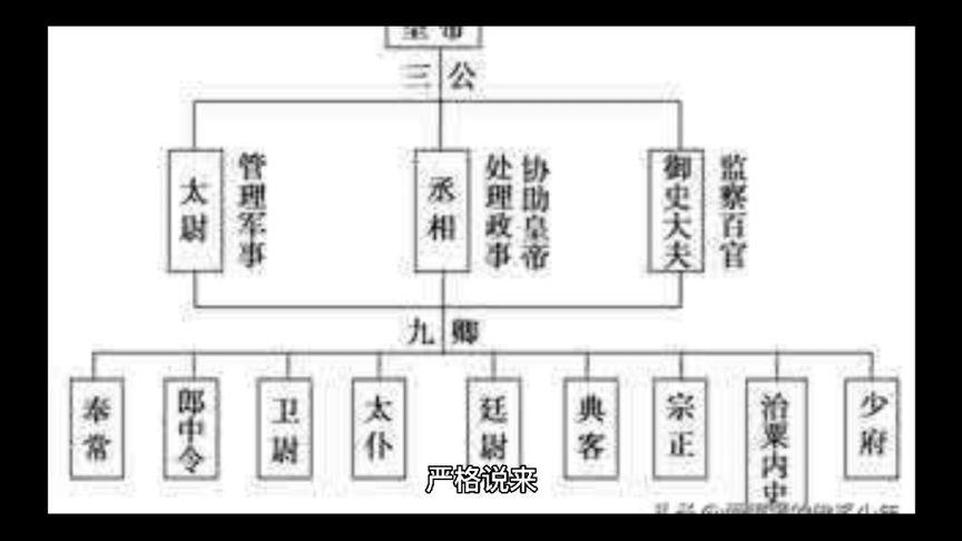 汉朝36个  列表(汉朝36个列表，探寻古代组织架构)