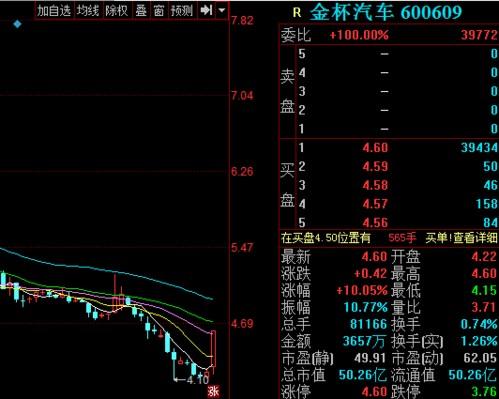 金杯汽车股吧(金杯汽车股票交流区新开张，投资者互动更为方便！)