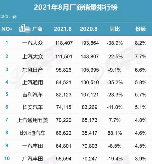 汽车销量排行榜(2021年国内汽车销量排行榜出炉：哪些品牌获得全年佳绩？)