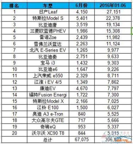 充电汽车有哪些品牌10万元以下(10万以下品牌充电汽车盘点)