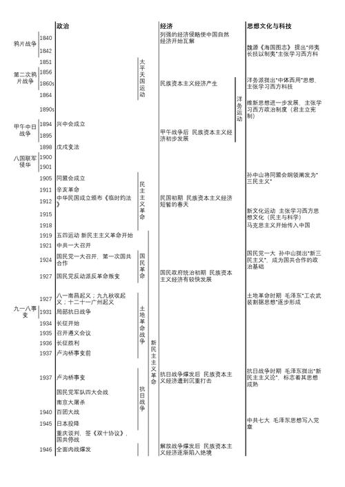 1912到1949年的历史时间轴(1912-1949中国历史大事记)