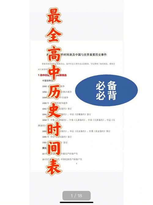 高中历史必背时间表完整版(高中历史必背时间表大全)