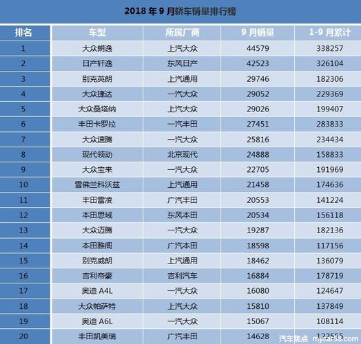 2016年9月汽车销量(2016年9月汽车销量排行榜)